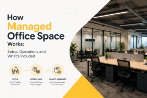 How managed office space works - synqwork