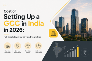 cost of setting up a gcc in india in 2026- by synqwork