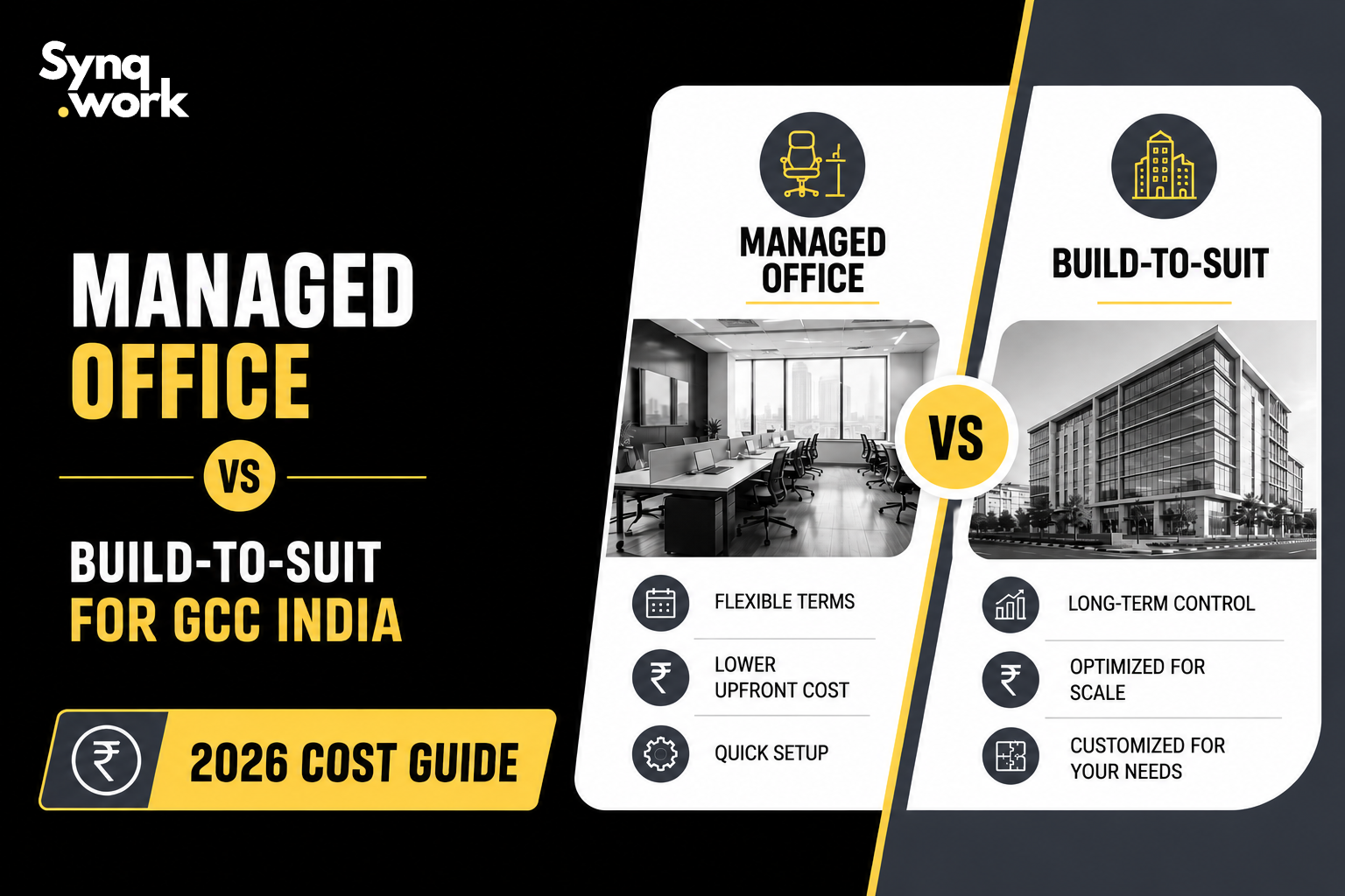 Managed Office vs Build-to-Suit for GCC India: 2026 Cost Guide by synqwork