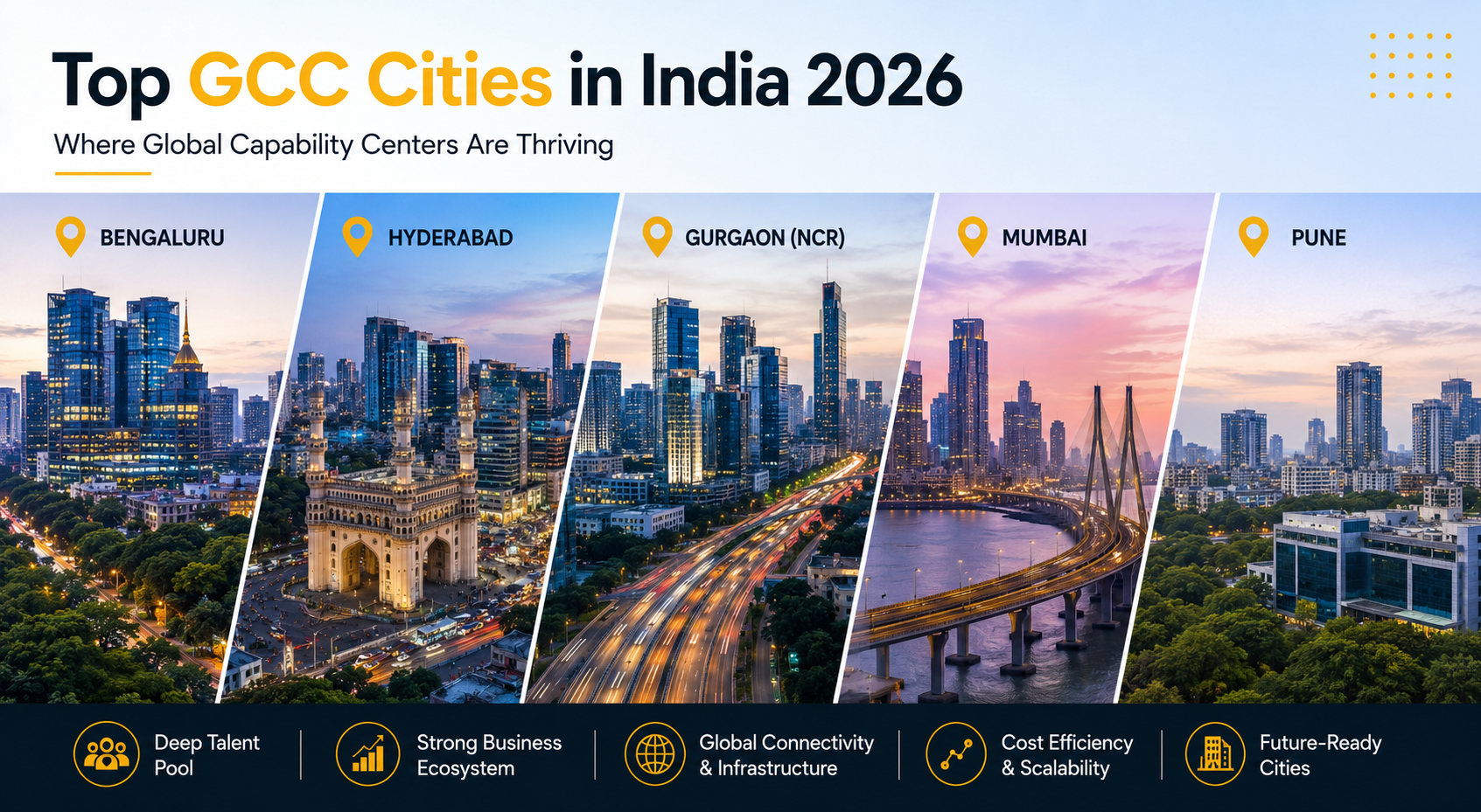 Top GCC cities in India 2026 – Bengaluru Hyderabad Gurgaon NCR Mumbai Pune marked