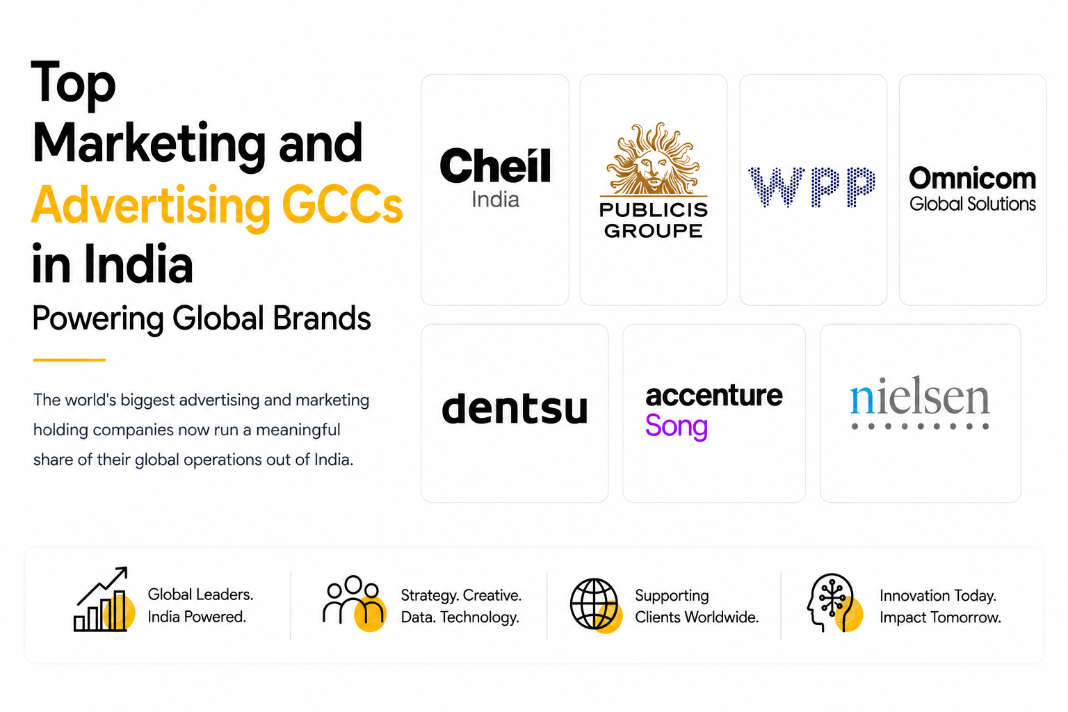 Top Marketing and Advertising GCCs in India Powering Global Brands