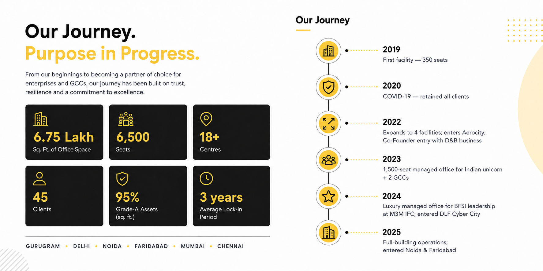 Synq.Work Journey Timeline